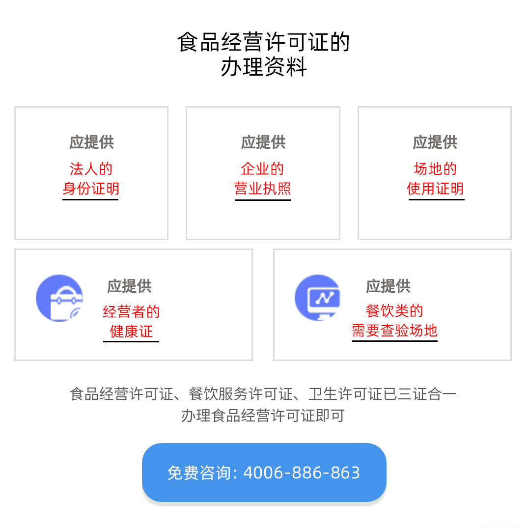代辦青島食品經(jīng)營(yíng)許可證(圖2)